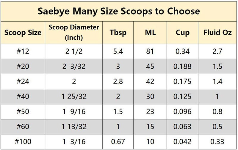 Saebye Large Cookie Scoop, 5.4 Tbsp/ 2.7 OZ, 2.5 inch/ 63MM Ball, 18/8 Stainless Steel Ice Cream Scoop, Cupcake Scoop, Secondary Polishing - Image 3